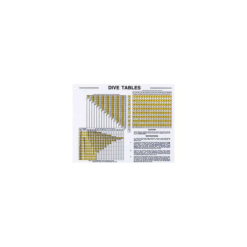 Waterproof Dive Tables for Charting Depth and Time Chart for Scuba Dive ...